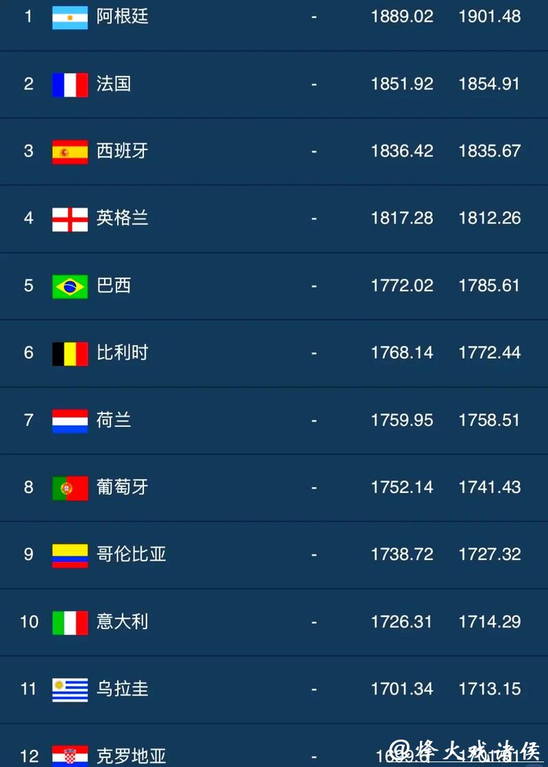 最热门世界杯下注APP排行榜分享 最热门世界杯下注APP排行榜分享