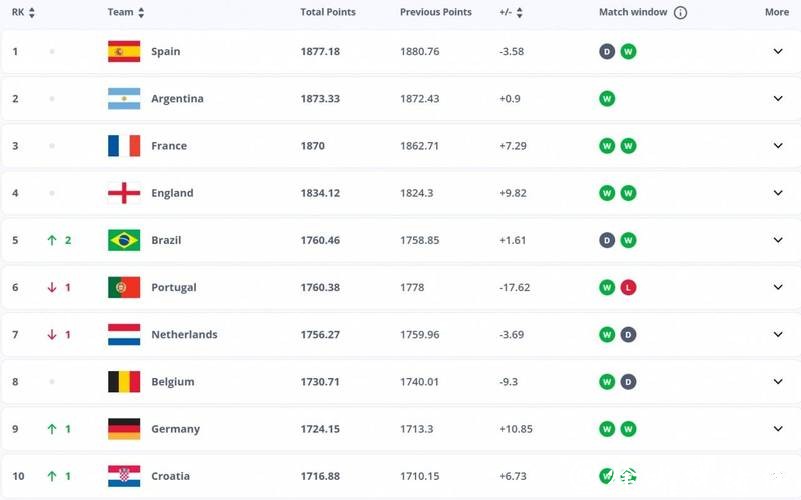 2026世界杯下注赔率分析与预测