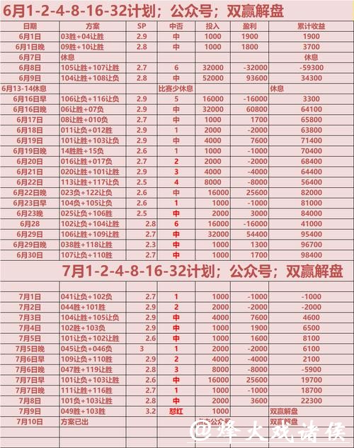 世界杯让球站赔率变化分析与解读