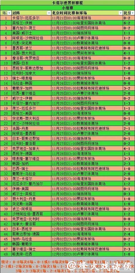 世界杯投注:淘汰赛的投注风险管理 世界杯投注:淘汰赛的投注风险管理