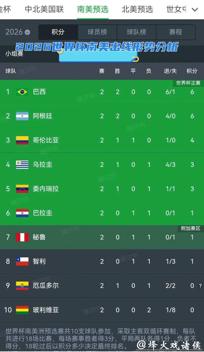 2026世界杯滚球:南美球队历史表现分析 2026世界杯滚球:南美球队历史表现分析