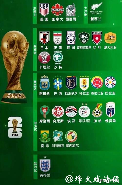 预测哪支球队将赢得2026世界杯下注