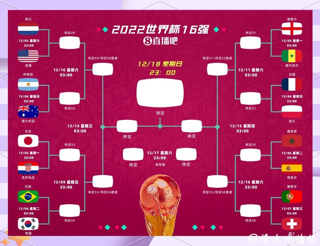 2026世界杯竞猜赛前数据分析指南