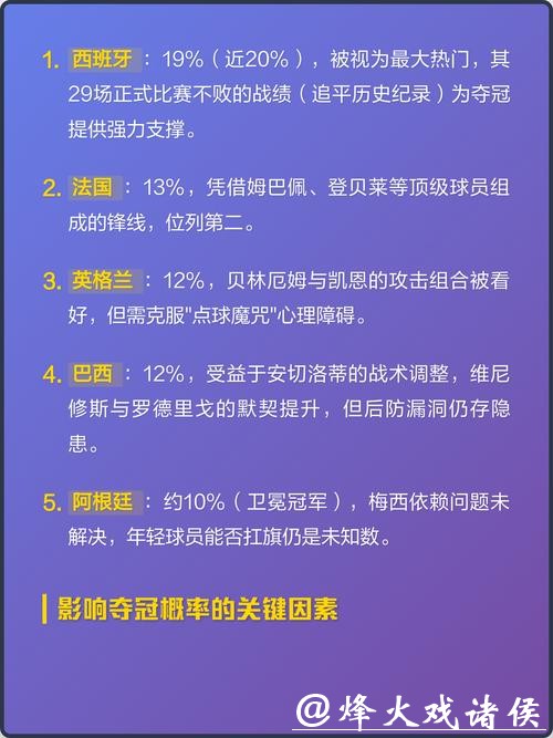 预测2026世界杯夺冠热门方式解析