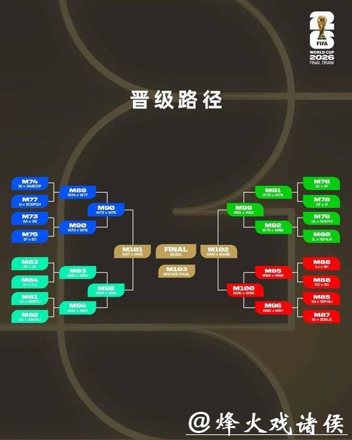 2026世界杯直播:转播权限分布最新解读 2026世界杯直播:转播权限分布最新解读
