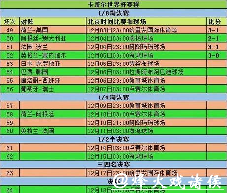 2026世界杯比分：小组赛关键战役比分分析