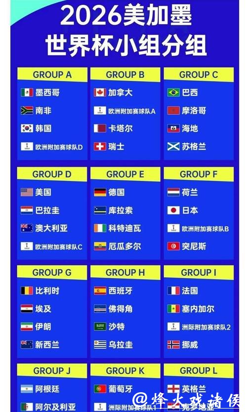 2026世界杯下注：热门球队菠菜赔率预测